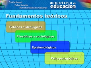 Fundamentos teóricos

 Políticos e ideológicos


      Filosóficos y sociológicos


                Epistemológicos


                             Psicopedagógicos
 
