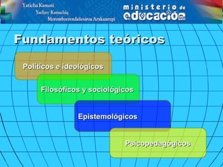 Fundamentos teóricosFundamentos teóricos
Políticos e ideológicosPolíticos e ideológicos
Filosóficos y sociológicosFilosóficos y sociológicos
EpistemológicosEpistemológicos
PsicopedagógicosPsicopedagógicos
 