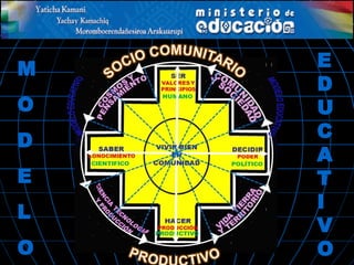 M
O
D
E
L
O
E
D
U
C
A
T
I
V
O
 