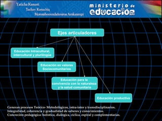 Ejes articuladores
Educación para la
convivencia con la naturaleza
y la salud comunitaria
Educación en valores
Sociocomunitarios
Educación Intracultural,
Intercultural y plurilingüe
Educación productiva
Generan procesos Teórico- Metodológicos, intra-inter y transdisciplinarios.
Integralidad, coherencia y gradualidad de saberes y conocimientos.
Concreción pedagógica: holística, dialógica, cíclica, espiral y complementarias.
 