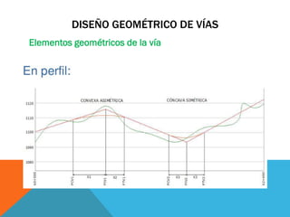 DISEÑO GEOMÉTRICO DE VÍAS
Elementos geométricos de la vía
 