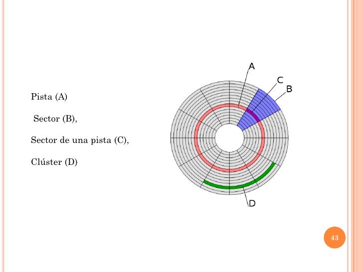 1 dispositivos de entrada alamcenamiento_procesamientos de datos