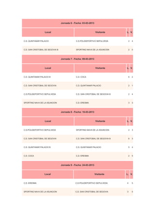 Jornada 6 - Fecha: 03-03-2013
Local Visitante L. V.
C.D. QUINTANAR PALACIO C.D.POLIDEPORTIVO SEPULVEDA 2 4
C.D. SAN CRISTOBAL DE SEGOVIA B SPORTING NAVA DE LA ASUNCION 2 0
Jornada 7 - Fecha: 09-03-2013
Local Visitante L. V.
C.D. QUINTANAR PALACIO B C.D. COCA 6 2
C.D. SAN CRISTOBAL DE SEGOVIA C.D. QUINTANAR PALACIO 2 1
C.D.POLIDEPORTIVO SEPULVEDA C.D. SAN CRISTOBAL DE SEGOVIA B 2 4
SPORTING NAVA DE LA ASUNCION C.D. ERESMA 3 3
Jornada 8 - Fecha: 16-03-2013
Local Visitante L. V.
C.D.POLIDEPORTIVO SEPULVEDA SPORTING NAVA DE LA ASUNCION 2 3
C.D. SAN CRISTOBAL DE SEGOVIA C.D. SAN CRISTOBAL DE SEGOVIA B 6 3
C.D. QUINTANAR PALACIO B C.D. QUINTANAR PALACIO 5 4
C.D. COCA C.D. ERESMA 2 5
Jornada 9 - Fecha: 24-03-2013
Local Visitante L. V.
C.D. ERESMA C.D.POLIDEPORTIVO SEPULVEDA 4 5
SPORTING NAVA DE LA ASUNCION C.D. SAN CRISTOBAL DE SEGOVIA 3 5
 