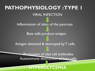 PATHOPHYSIOLOGY :TYPE 1
              VIRAL INFECTION

    Inflammation of islets of the pancreas

          Beta cells produce antigen

   Antigen detected & destroyed by T cells

       Production of islet cell antibodies
      Autoimmune destruction of beta cells

            HYPERGLYCEMIA
 