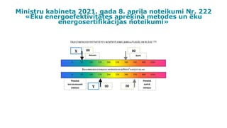 Ministru kabineta 2021. gada 8. aprīļa noteikumi Nr. 222
«Ēku energoefektivitātes aprēķina metodes un ēku
energosertifikācijas noteikumi»
 