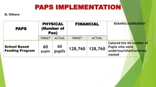 Paps Examples 1 DMEA.pptx