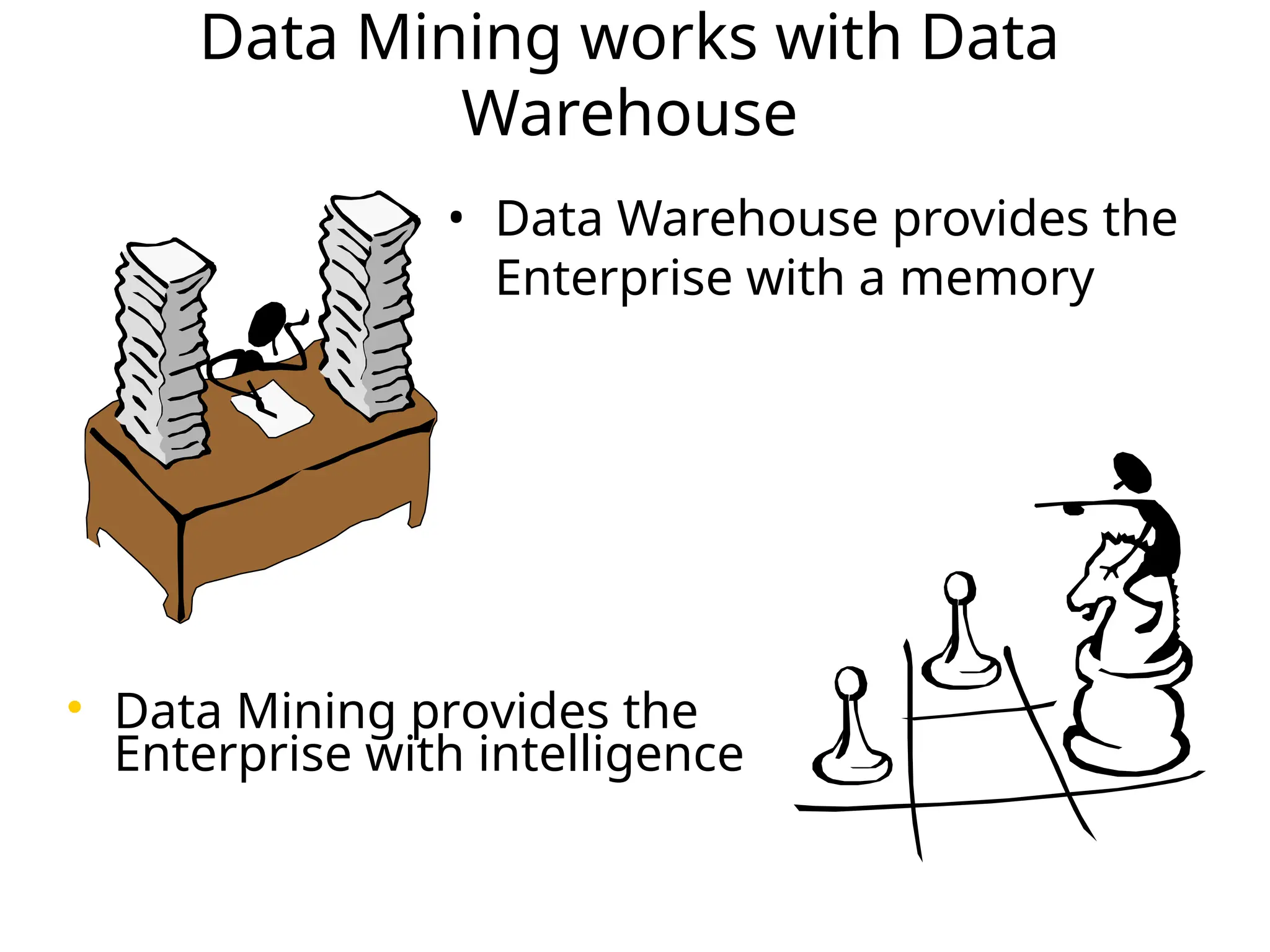 Data Mining works with Data
Warehouse
• Data Warehouse provides the
Enterprise with a memory
• Data Mining provides the
Enterprise with intelligence
 
