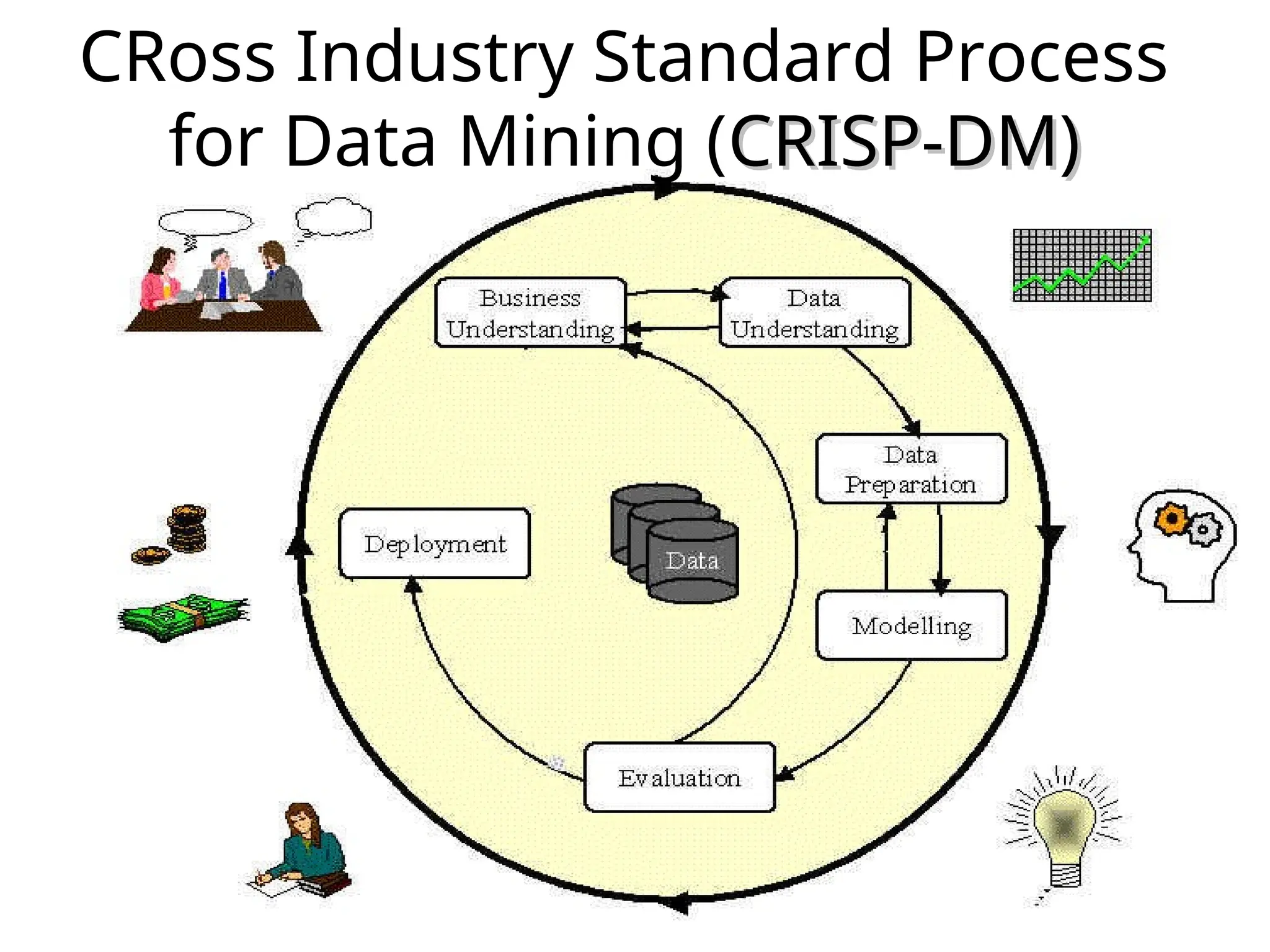 CRoss Industry Standard Process
for Data Mining (CRISP-DM)
CRISP-DM)
 