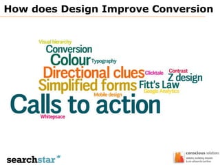 How does Design Improve Conversion
 