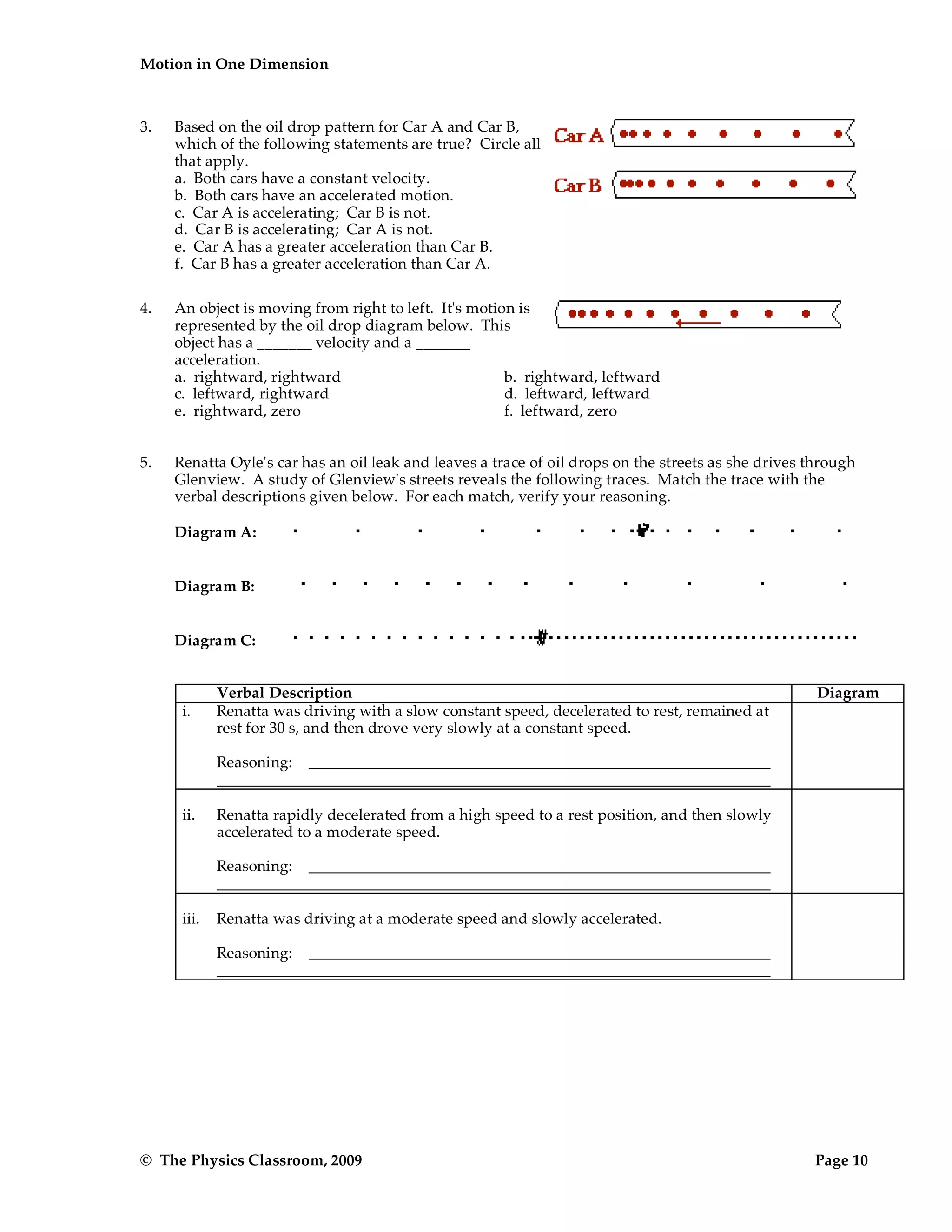 Motion in One Dimension
© The Physics Classroom, 2009 Page 10
3. Based on the oil drop pattern for Car A and Car B,
which of the following statements are true? Circle all
that apply.
a. Both cars have a constant velocity.
b. Both cars have an accelerated motion.
c. Car A is accelerating; Car B is not.
d. Car B is accelerating; Car A is not.
e. Car A has a greater acceleration than Car B.
f. Car B has a greater acceleration than Car A.
4. An object is moving from right to left. It's motion is
represented by the oil drop diagram below. This
object has a _______ velocity and a _______
acceleration.
a. rightward, rightward b. rightward, leftward
c. leftward, rightward d. leftward, leftward
e. rightward, zero f. leftward, zero
5. Renatta Oyle's car has an oil leak and leaves a trace of oil drops on the streets as she drives through
Glenview. A study of Glenview's streets reveals the following traces. Match the trace with the
verbal descriptions given below. For each match, verify your reasoning.
Diagram A:
Diagram B:
Diagram C:
Verbal Description Diagram
i. Renatta was driving with a slow constant speed, decelerated to rest, remained at
rest for 30 s, and then drove very slowly at a constant speed.
Reasoning:
ii. Renatta rapidly decelerated from a high speed to a rest position, and then slowly
accelerated to a moderate speed.
Reasoning:
iii. Renatta was driving at a moderate speed and slowly accelerated.
Reasoning:
 