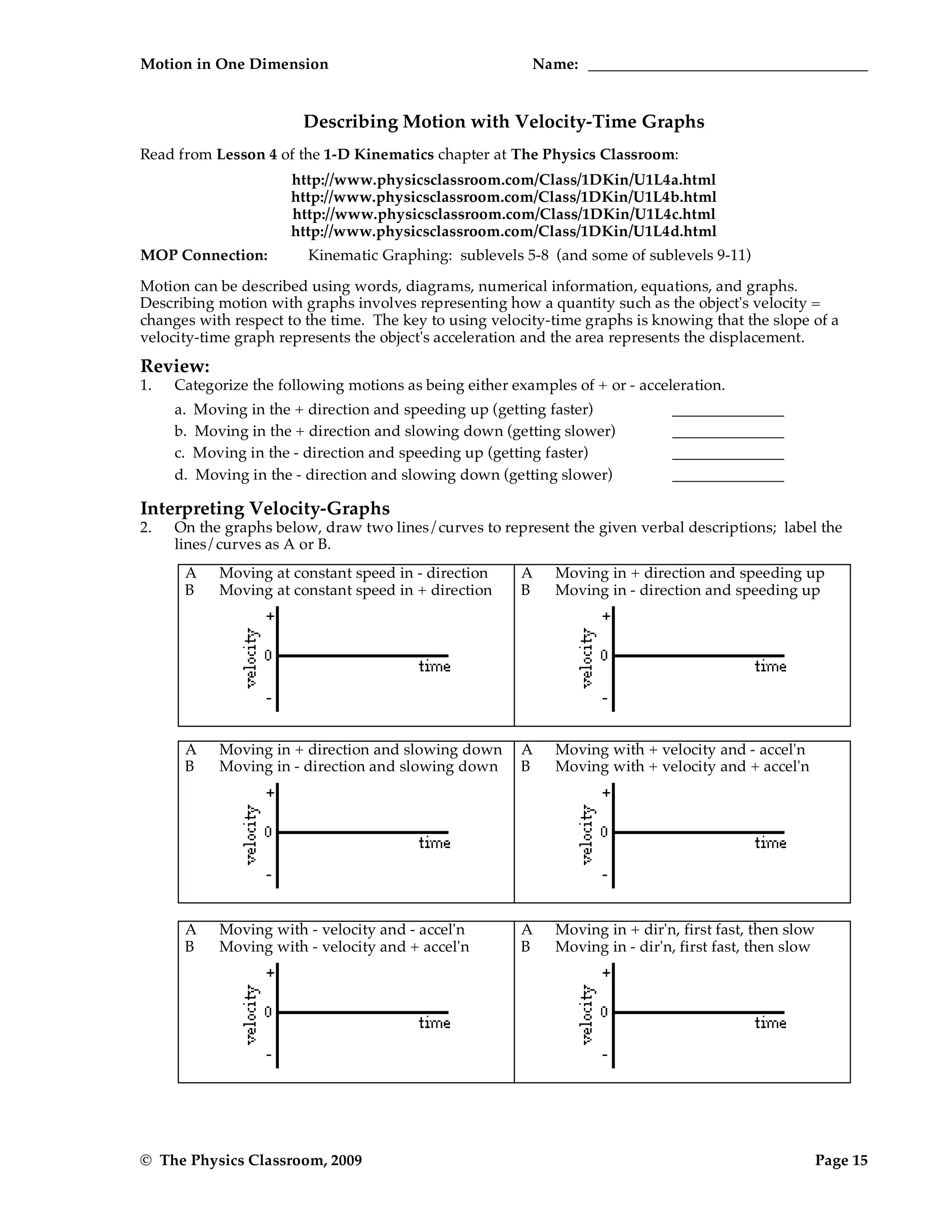 Motion in One Dimension Name:
© The Physics Classroom, 2009 Page 15
Describing Motion with Velocity-Time Graphs
Read from Lesson 4 of the 1-D Kinematics chapter at The Physics Classroom:
http://www.physicsclassroom.com/Class/1DKin/U1L4a.html
http://www.physicsclassroom.com/Class/1DKin/U1L4b.html
http://www.physicsclassroom.com/Class/1DKin/U1L4c.html
http://www.physicsclassroom.com/Class/1DKin/U1L4d.html
MOP Connection: Kinematic Graphing: sublevels 5-8 (and some of sublevels 9-11)
Motion can be described using words, diagrams, numerical information, equations, and graphs.
Describing motion with graphs involves representing how a quantity such as the object's velocity =
changes with respect to the time. The key to using velocity-time graphs is knowing that the slope of a
velocity-time graph represents the object's acceleration and the area represents the displacement.
Review:
1. Categorize the following motions as being either examples of + or - acceleration.
a. Moving in the + direction and speeding up (getting faster)
b. Moving in the + direction and slowing down (getting slower)
c. Moving in the - direction and speeding up (getting faster)
d. Moving in the - direction and slowing down (getting slower)
Interpreting Velocity-Graphs
2. On the graphs below, draw two lines/curves to represent the given verbal descriptions; label the
lines/curves as A or B.
A Moving at constant speed in - direction
B Moving at constant speed in + direction
A Moving in + direction and speeding up
B Moving in - direction and speeding up
A Moving in + direction and slowing down
B Moving in - direction and slowing down
A Moving with + velocity and - accel'n
B Moving with + velocity and + accel'n
A Moving with - velocity and - accel'n
B Moving with - velocity and + accel'n
A Moving in + dir'n, first fast, then slow
B Moving in - dir'n, first fast, then slow
 