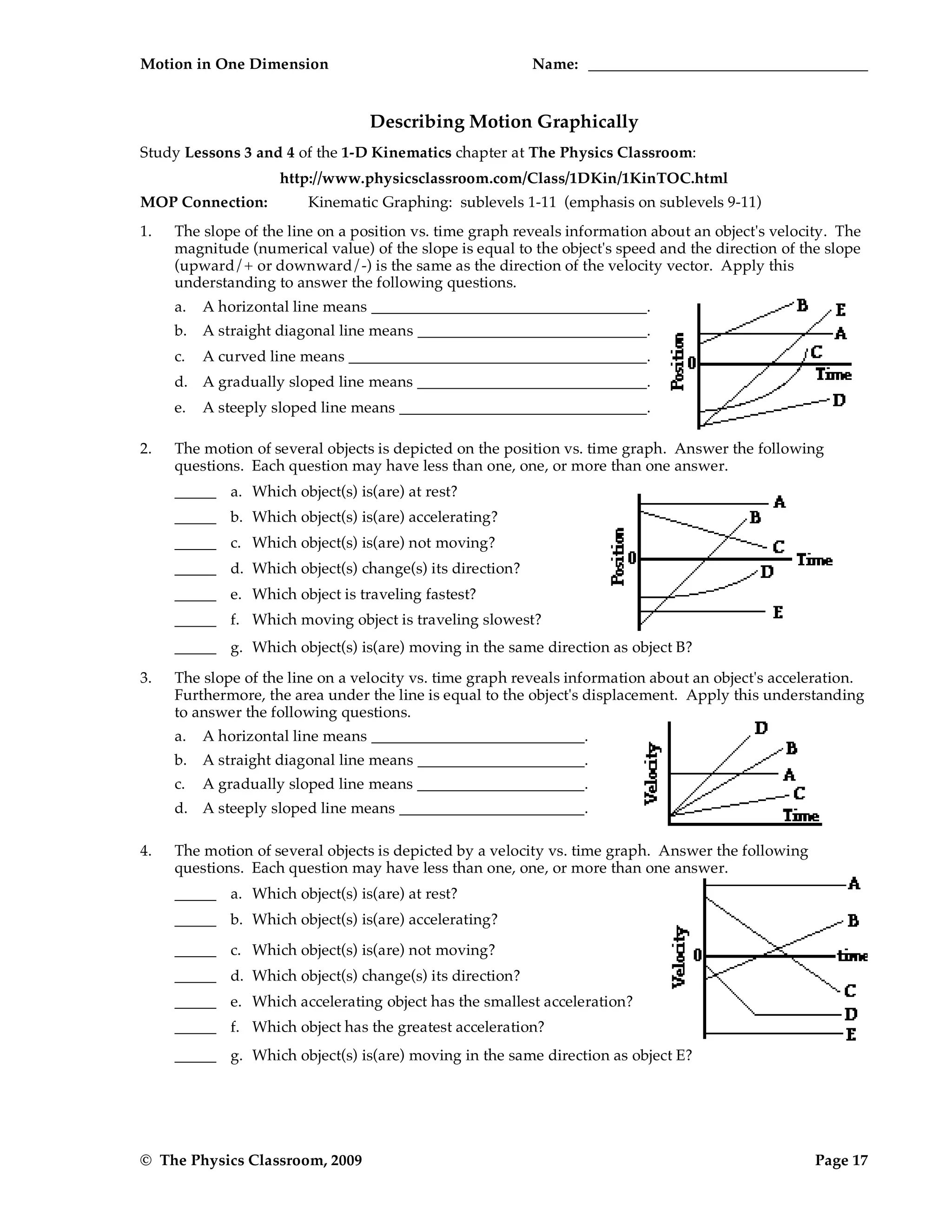 Motion in One Dimension Name:
© The Physics Classroom, 2009 Page 17
Describing Motion Graphically
Study Lessons 3 and 4 of the 1-D Kinematics chapter at The Physics Classroom:
http://www.physicsclassroom.com/Class/1DKin/1KinTOC.html
MOP Connection: Kinematic Graphing: sublevels 1-11 (emphasis on sublevels 9-11)
1. The slope of the line on a position vs. time graph reveals information about an object's velocity. The
magnitude (numerical value) of the slope is equal to the object's speed and the direction of the slope
(upward/+ or downward/-) is the same as the direction of the velocity vector. Apply this
understanding to answer the following questions.
a. A horizontal line means .
b. A straight diagonal line means .
c. A curved line means .
d. A gradually sloped line means .
e. A steeply sloped line means .
2. The motion of several objects is depicted on the position vs. time graph. Answer the following
questions. Each question may have less than one, one, or more than one answer.
a. Which object(s) is(are) at rest?
b. Which object(s) is(are) accelerating?
c. Which object(s) is(are) not moving?
d. Which object(s) change(s) its direction?
e. Which object is traveling fastest?
f. Which moving object is traveling slowest?
g. Which object(s) is(are) moving in the same direction as object B?
3. The slope of the line on a velocity vs. time graph reveals information about an object's acceleration.
Furthermore, the area under the line is equal to the object's displacement. Apply this understanding
to answer the following questions.
a. A horizontal line means .
b. A straight diagonal line means .
c. A gradually sloped line means .
d. A steeply sloped line means .
4. The motion of several objects is depicted by a velocity vs. time graph. Answer the following
questions. Each question may have less than one, one, or more than one answer.
a. Which object(s) is(are) at rest?
b. Which object(s) is(are) accelerating?
c. Which object(s) is(are) not moving?
d. Which object(s) change(s) its direction?
e. Which accelerating object has the smallest acceleration?
f. Which object has the greatest acceleration?
g. Which object(s) is(are) moving in the same direction as object E?
 