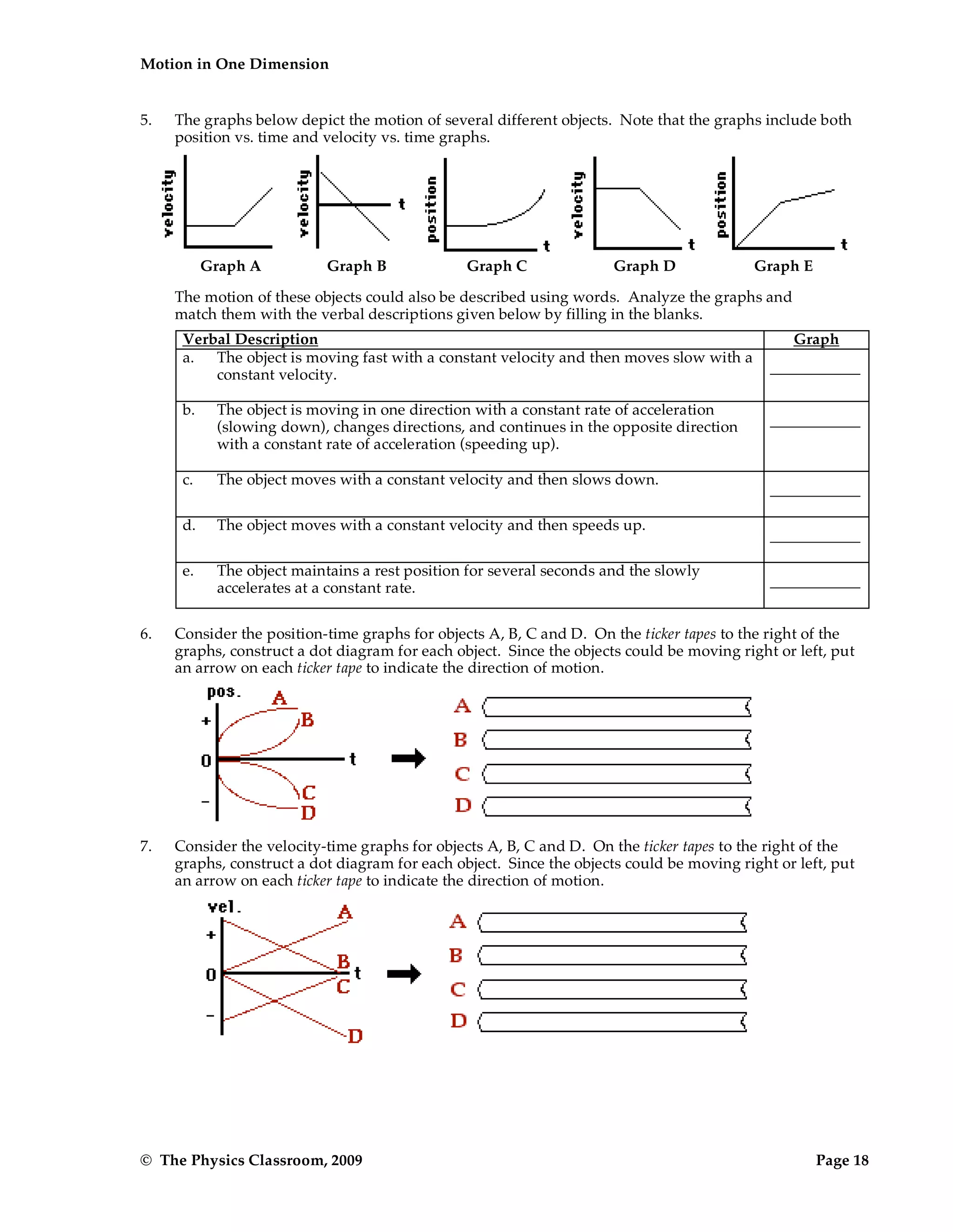Motion in One Dimension
© The Physics Classroom, 2009 Page 18
5. The graphs below depict the motion of several different objects. Note that the graphs include both
position vs. time and velocity vs. time graphs.
Graph A Graph B Graph C Graph D Graph E
The motion of these objects could also be described using words. Analyze the graphs and
match them with the verbal descriptions given below by filling in the blanks.
Verbal Description Graph
a. The object is moving fast with a constant velocity and then moves slow with a
constant velocity.
b. The object is moving in one direction with a constant rate of acceleration
(slowing down), changes directions, and continues in the opposite direction
with a constant rate of acceleration (speeding up).
c. The object moves with a constant velocity and then slows down.
d. The object moves with a constant velocity and then speeds up.
e. The object maintains a rest position for several seconds and the slowly
accelerates at a constant rate.
6. Consider the position-time graphs for objects A, B, C and D. On the ticker tapes to the right of the
graphs, construct a dot diagram for each object. Since the objects could be moving right or left, put
an arrow on each ticker tape to indicate the direction of motion.
7. Consider the velocity-time graphs for objects A, B, C and D. On the ticker tapes to the right of the
graphs, construct a dot diagram for each object. Since the objects could be moving right or left, put
an arrow on each ticker tape to indicate the direction of motion.
 