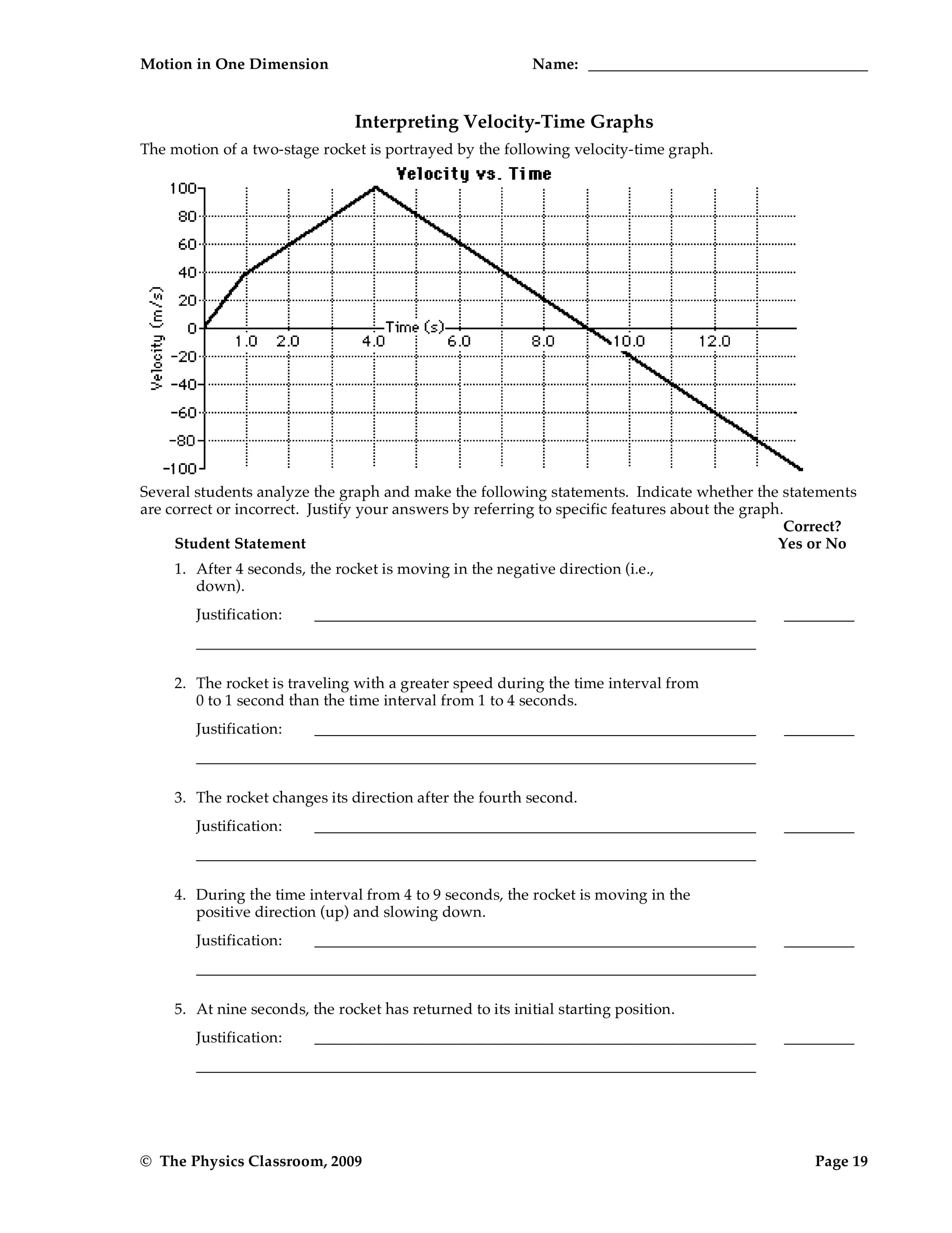 Motion in One Dimension Name:
© The Physics Classroom, 2009 Page 19
Interpreting Velocity-Time Graphs
The motion of a two-stage rocket is portrayed by the following velocity-time graph.
Several students analyze the graph and make the following statements. Indicate whether the statements
are correct or incorrect. Justify your answers by referring to specific features about the graph.
Correct?
Student Statement Yes or No
1. After 4 seconds, the rocket is moving in the negative direction (i.e.,
down).
Justification:
2. The rocket is traveling with a greater speed during the time interval from
0 to 1 second than the time interval from 1 to 4 seconds.
Justification:
3. The rocket changes its direction after the fourth second.
Justification:
4. During the time interval from 4 to 9 seconds, the rocket is moving in the
positive direction (up) and slowing down.
Justification:
5. At nine seconds, the rocket has returned to its initial starting position.
Justification:
 