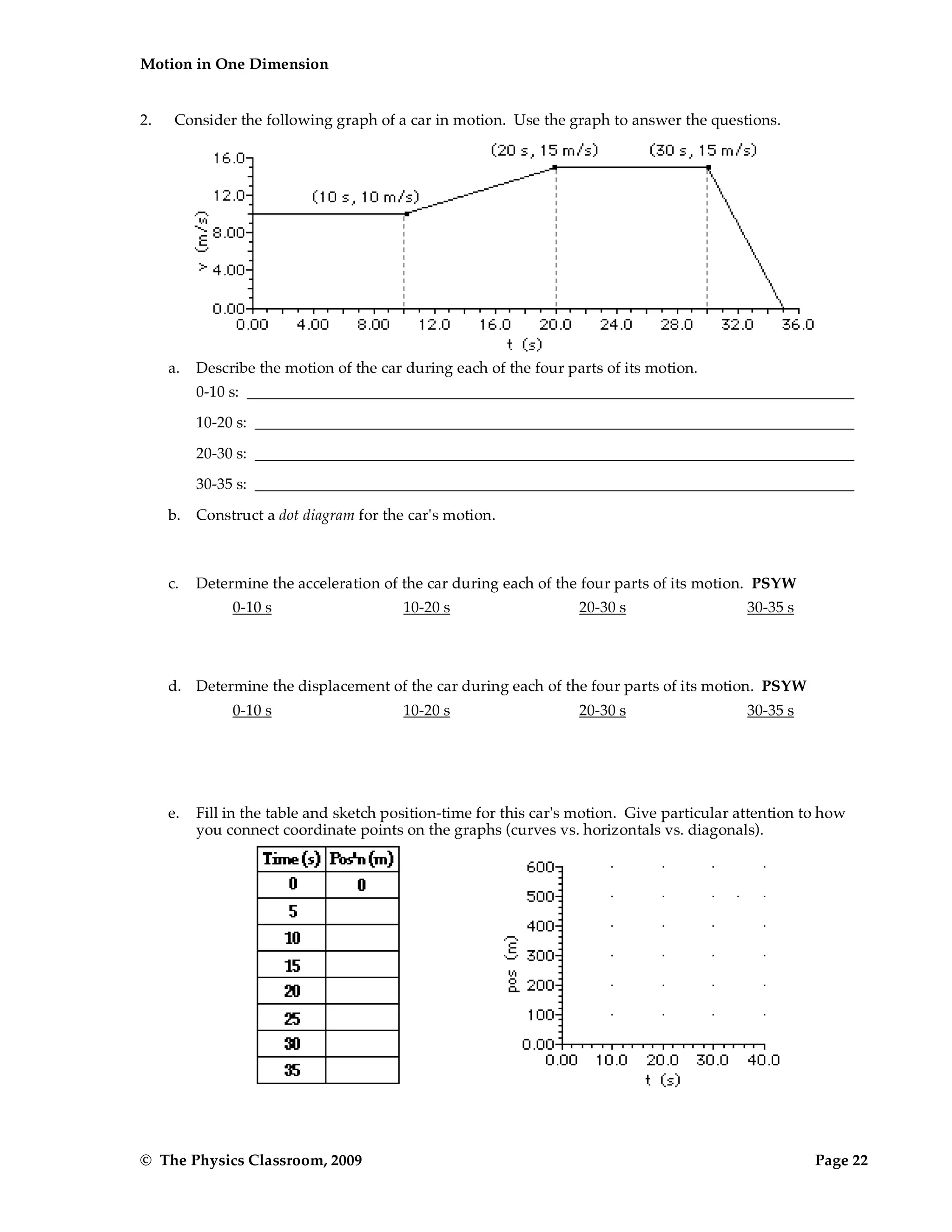 Motion in One Dimension
© The Physics Classroom, 2009 Page 22
2. Consider the following graph of a car in motion. Use the graph to answer the questions.
a. Describe the motion of the car during each of the four parts of its motion.
0-10 s:
10-20 s:
20-30 s:
30-35 s:
b. Construct a dot diagram for the car's motion.
c. Determine the acceleration of the car during each of the four parts of its motion. PSYW
0-10 s 10-20 s 20-30 s 30-35 s
d. Determine the displacement of the car during each of the four parts of its motion. PSYW
0-10 s 10-20 s 20-30 s 30-35 s
e. Fill in the table and sketch position-time for this car's motion. Give particular attention to how
you connect coordinate points on the graphs (curves vs. horizontals vs. diagonals).
 