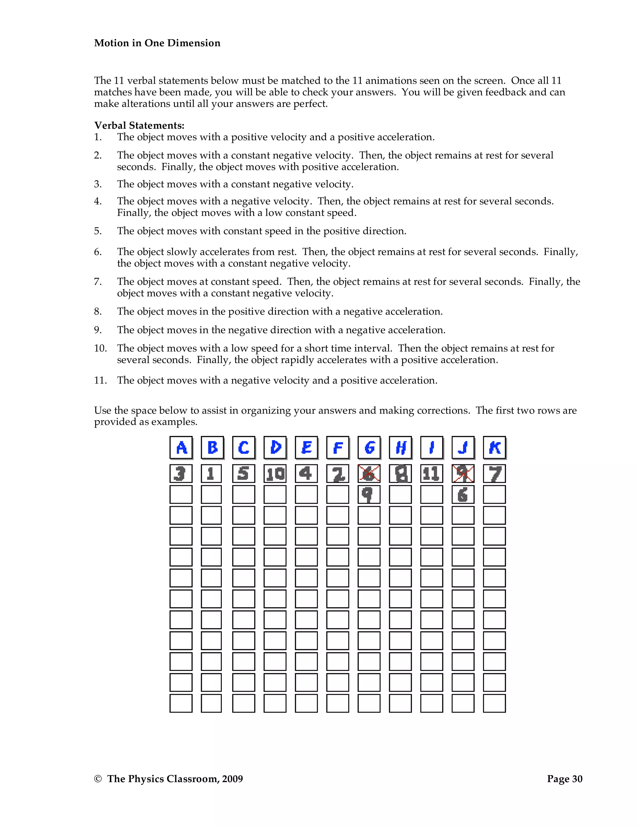 Motion in One Dimension
© The Physics Classroom, 2009 Page 30
The 11 verbal statements below must be matched to the 11 animations seen on the screen. Once all 11
matches have been made, you will be able to check your answers. You will be given feedback and can
make alterations until all your answers are perfect.
Verbal Statements:
1. The object moves with a positive velocity and a positive acceleration.
2. The object moves with a constant negative velocity. Then, the object remains at rest for several
seconds. Finally, the object moves with positive acceleration.
3. The object moves with a constant negative velocity.
4. The object moves with a negative velocity. Then, the object remains at rest for several seconds.
Finally, the object moves with a low constant speed.
5. The object moves with constant speed in the positive direction.
6. The object slowly accelerates from rest. Then, the object remains at rest for several seconds. Finally,
the object moves with a constant negative velocity.
7. The object moves at constant speed. Then, the object remains at rest for several seconds. Finally, the
object moves with a constant negative velocity.
8. The object moves in the positive direction with a negative acceleration.
9. The object moves in the negative direction with a negative acceleration.
10. The object moves with a low speed for a short time interval. Then the object remains at rest for
several seconds. Finally, the object rapidly accelerates with a positive acceleration.
11. The object moves with a negative velocity and a positive acceleration.
Use the space below to assist in organizing your answers and making corrections. The first two rows are
provided as examples.
 