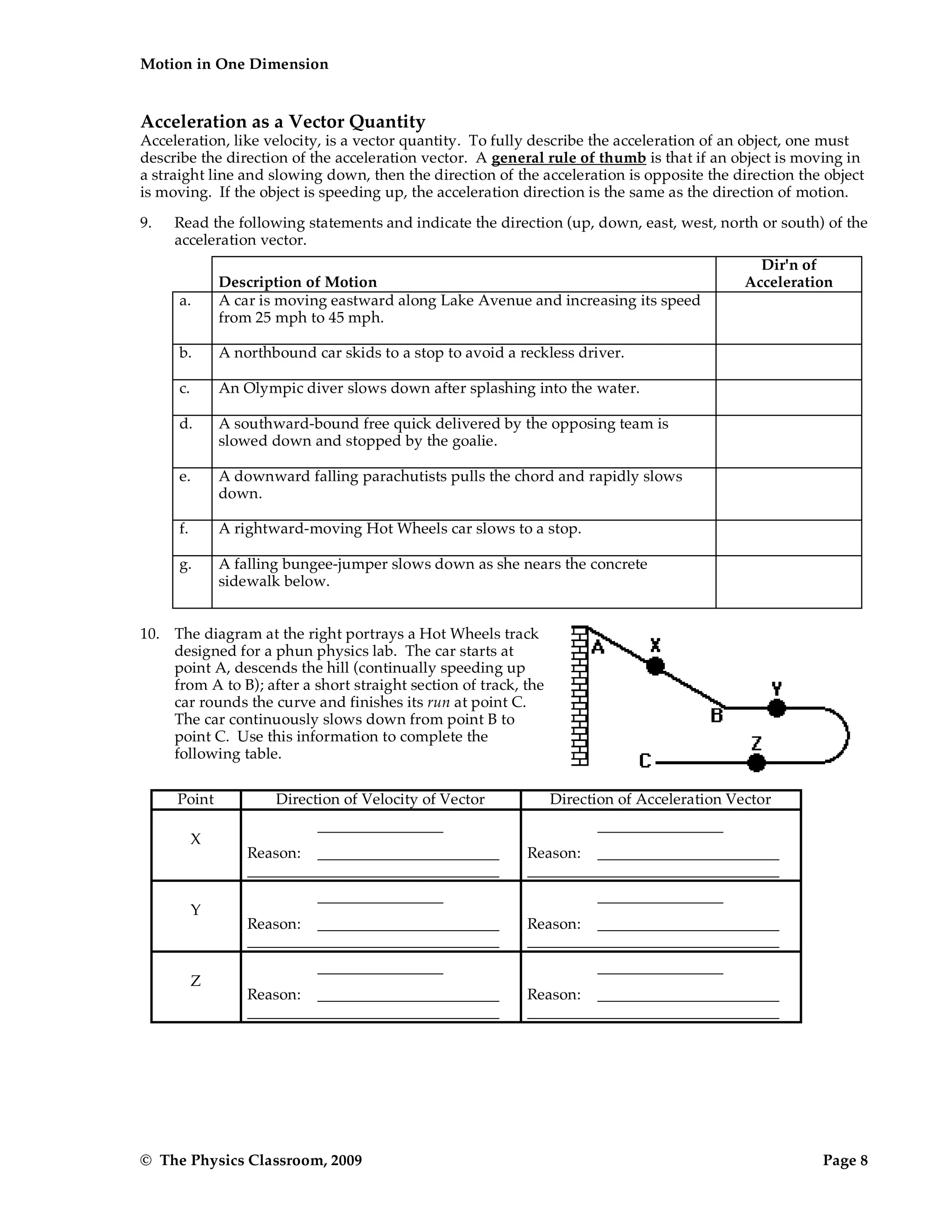 Motion in One Dimension
© The Physics Classroom, 2009 Page 8
Acceleration as a Vector Quantity
Acceleration, like velocity, is a vector quantity. To fully describe the acceleration of an object, one must
describe the direction of the acceleration vector. A general rule of thumb is that if an object is moving in
a straight line and slowing down, then the direction of the acceleration is opposite the direction the object
is moving. If the object is speeding up, the acceleration direction is the same as the direction of motion.
9. Read the following statements and indicate the direction (up, down, east, west, north or south) of the
acceleration vector.
Description of Motion
Dir'n of
Acceleration
a. A car is moving eastward along Lake Avenue and increasing its speed
from 25 mph to 45 mph.
b. A northbound car skids to a stop to avoid a reckless driver.
c. An Olympic diver slows down after splashing into the water.
d. A southward-bound free quick delivered by the opposing team is
slowed down and stopped by the goalie.
e. A downward falling parachutists pulls the chord and rapidly slows
down.
f. A rightward-moving Hot Wheels car slows to a stop.
g. A falling bungee-jumper slows down as she nears the concrete
sidewalk below.
10. The diagram at the right portrays a Hot Wheels track
designed for a phun physics lab. The car starts at
point A, descends the hill (continually speeding up
from A to B); after a short straight section of track, the
car rounds the curve and finishes its run at point C.
The car continuously slows down from point B to
point C. Use this information to complete the
following table.
Point Direction of Velocity of Vector Direction of Acceleration Vector
X
Reason: Reason:
Y
Reason: Reason:
Z
Reason: Reason:
 