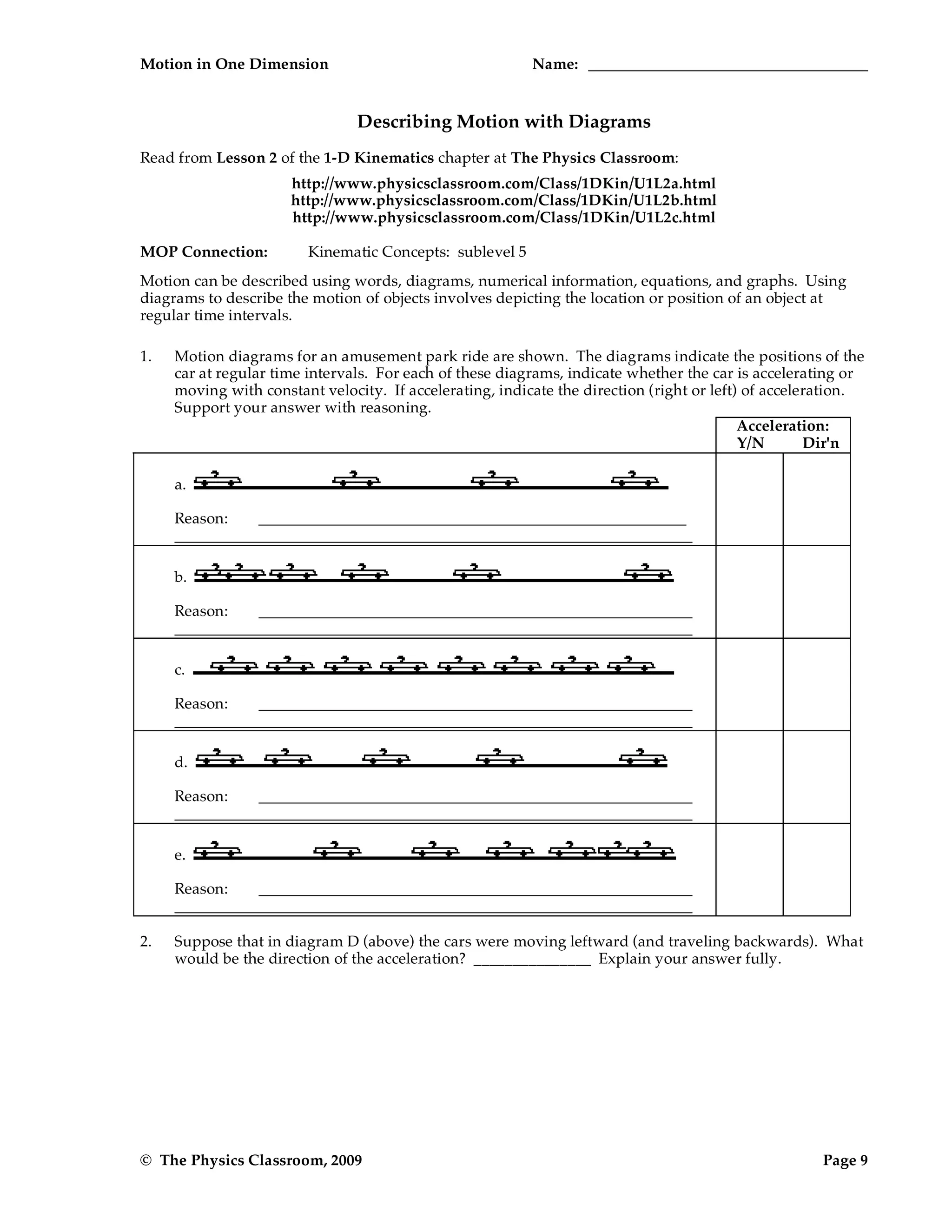 Motion in One Dimension Name:
© The Physics Classroom, 2009 Page 9
Describing Motion with Diagrams
Read from Lesson 2 of the 1-D Kinematics chapter at The Physics Classroom:
http://www.physicsclassroom.com/Class/1DKin/U1L2a.html
http://www.physicsclassroom.com/Class/1DKin/U1L2b.html
http://www.physicsclassroom.com/Class/1DKin/U1L2c.html
MOP Connection: Kinematic Concepts: sublevel 5
Motion can be described using words, diagrams, numerical information, equations, and graphs. Using
diagrams to describe the motion of objects involves depicting the location or position of an object at
regular time intervals.
1. Motion diagrams for an amusement park ride are shown. The diagrams indicate the positions of the
car at regular time intervals. For each of these diagrams, indicate whether the car is accelerating or
moving with constant velocity. If accelerating, indicate the direction (right or left) of acceleration.
Support your answer with reasoning.
Acceleration:
Y/N Dir'n
a.
Reason:
b.
Reason:
c.
Reason:
d.
Reason:
e.
Reason:
2. Suppose that in diagram D (above) the cars were moving leftward (and traveling backwards). What
would be the direction of the acceleration? _______________ Explain your answer fully.
 