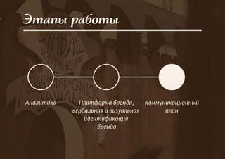 Этапы работы
Платформа бренда,
вербальная и визуальная
идентификация
бренда
Аналитика Коммуникационный
план
 