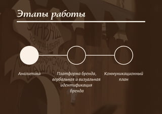 Платформа бренда,
вербальная и визуальная
идентификация
бренда
Аналитика Коммуникационный
план
Этапы работы
 