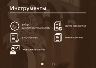 радар
конкурентоспособности
SWOT-анализ
экспертный анализ
карта восприятия
анкетирование
Инструменты
 