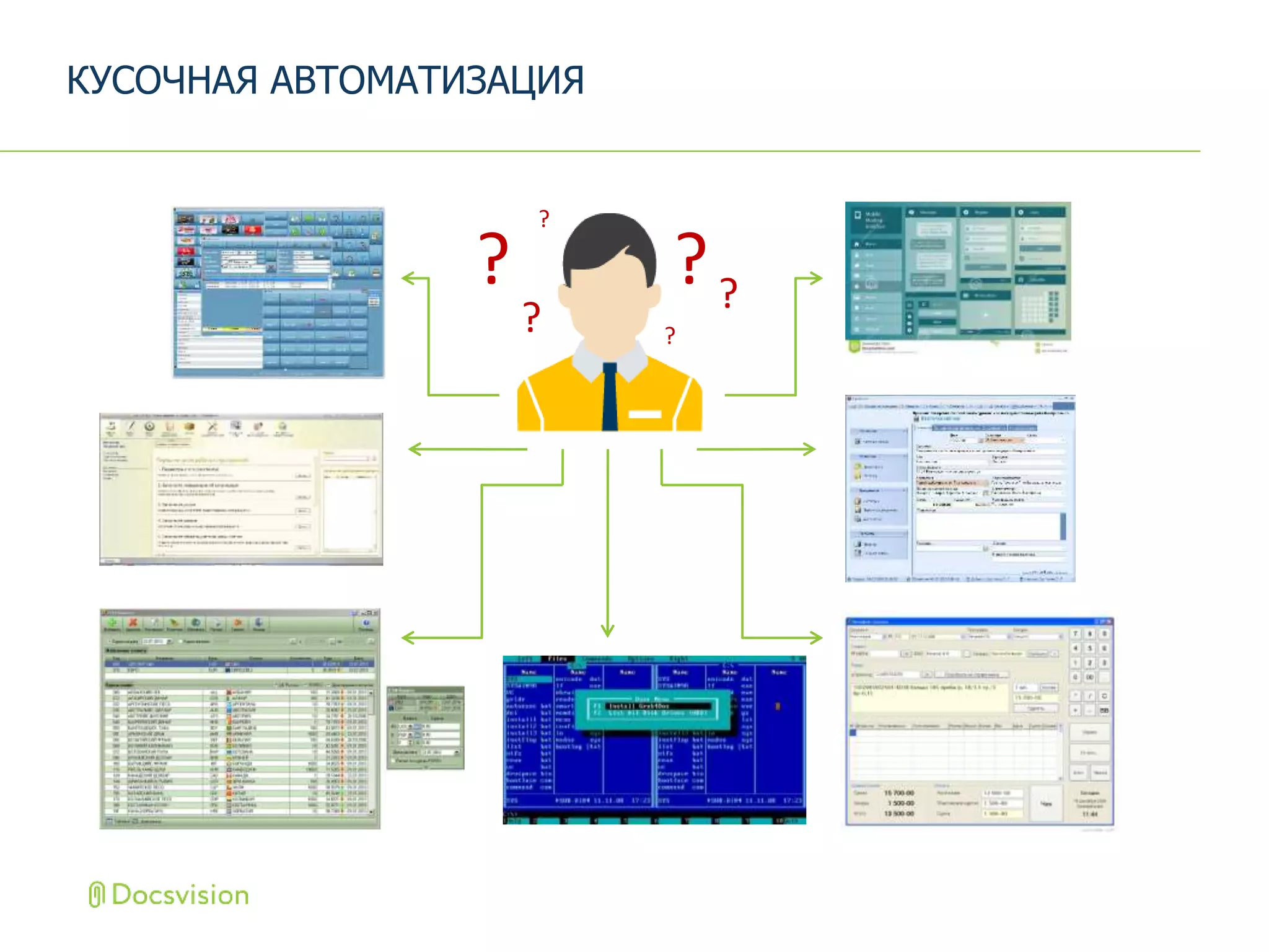 КУСОЧНАЯ АВТОМАТИЗАЦИЯ
?
?
?
?
?
?
 