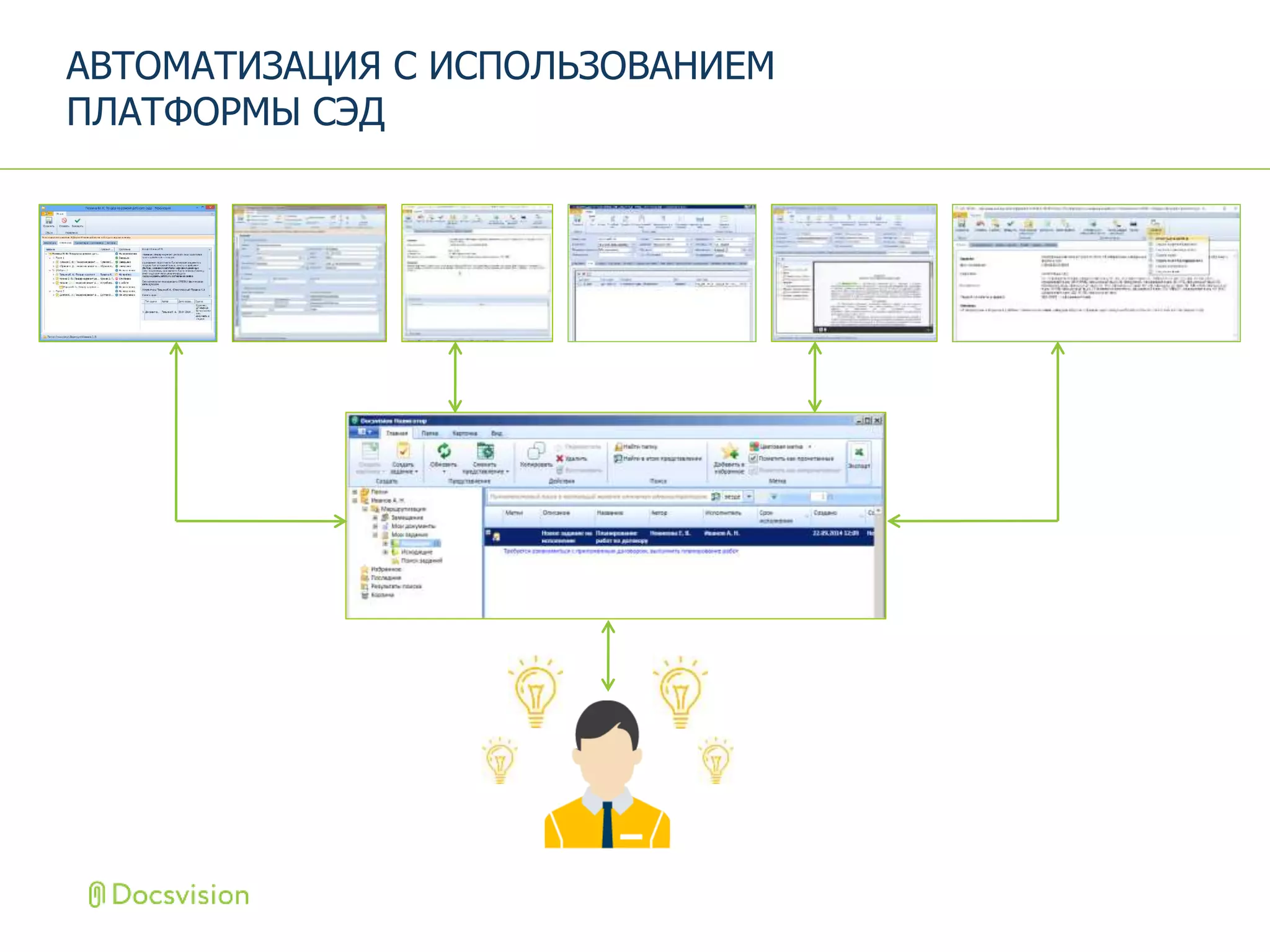 АВТОМАТИЗАЦИЯ С ИСПОЛЬЗОВАНИЕМ
ПЛАТФОРМЫ СЭД
 