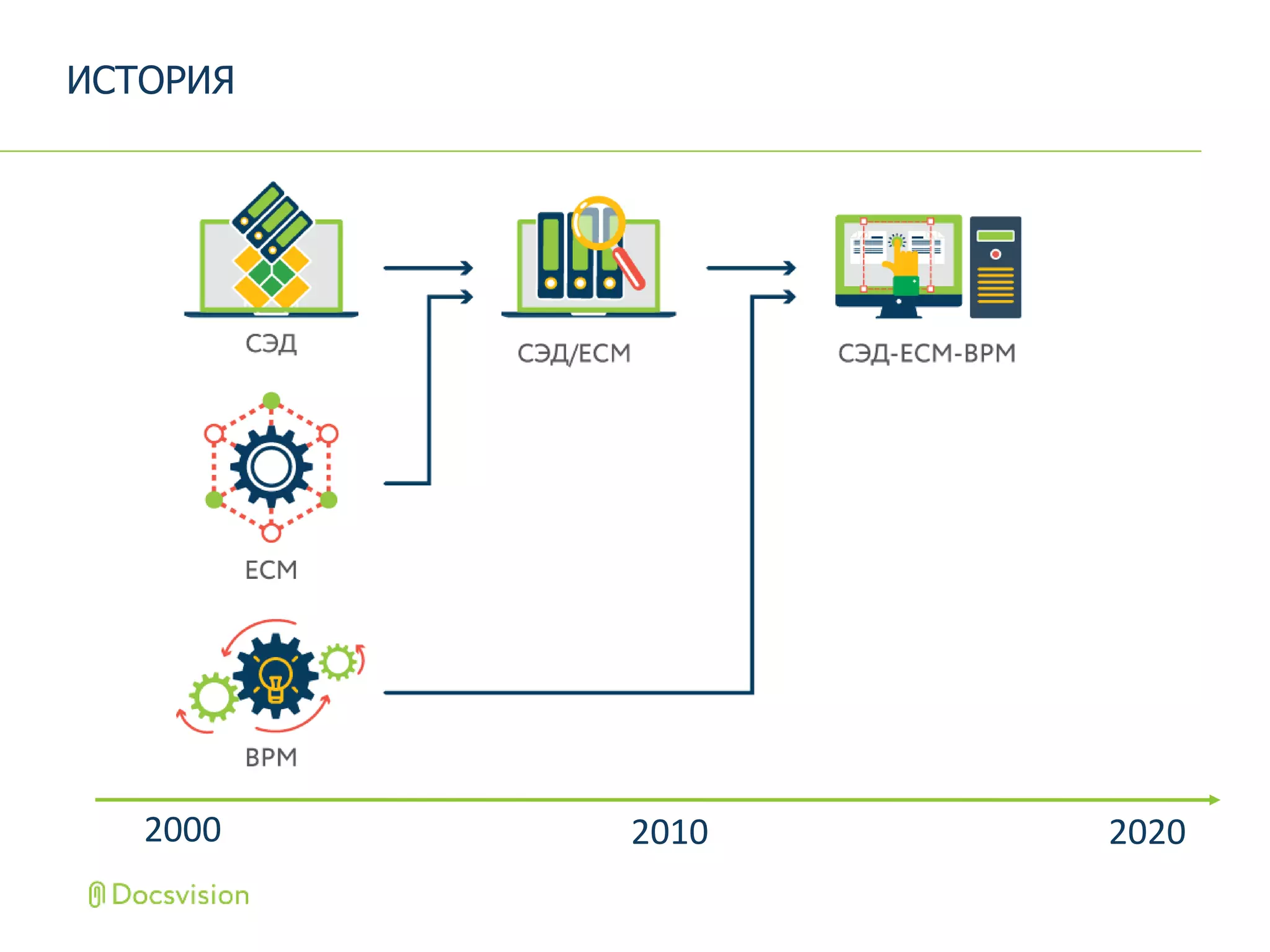 ИСТОРИЯ
2000 2010 2020
 