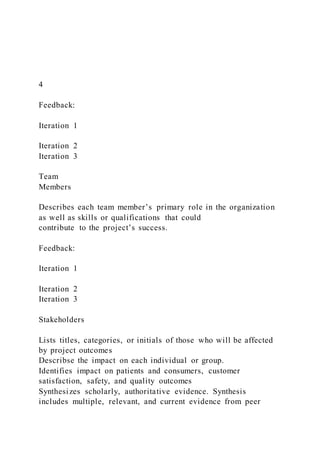 1 Doctoral Project Charter Proposal Checklist Instruct | DOCX