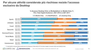 © comScore, Inc. Proprietary. 13Fonte: comScore MMX Multiplatform, Settembre 2016 e Settembre 2017, Italia
Per alcune attività considerate più rischiose resiste l’accesso
esclusivo da Desktop
25%
33%
34%
35%
44%
46%
49%
53%
53%
34%
45%
32%
42%
26%
34%
23%
22%
33%
21%
34%
14%
29%
17%
23%
Set 2016
Set 2017
Set 2016
Set 2017
Set 2016
Set 2017
Set 2016
Set 2017
Set 2016
Set 2017
Set 2016
Set 2017
Set 2016
Set 2017
Set 2016
Set 2017
% Accesso Desktop Only vs Multiplatform vs Mobile Only (*)
ITA | Total Digital Audience | SET 2016 vs SET 2017
% Mobile Only % MultiPlatform % Desktop Only
(*) In questo grafico la componente Mobile comprende Utenti 18+ di Smartphone e Tablet Android e iOS. Per le entità non taggate, la misurazione mobile include Smartphone Android.
Sports
Entertainment
Lifestyles
Travel
News/info
Business/Finance
Social Media
Retail
 