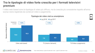 © comScore, Inc. Proprietary. 15
15,6
7,8
4,8
18,5
8,9
6,6
Video web-based TV (live/on demand) TV/Video a pagamento
NumerodiUtentiUnici
Tipologia dei video visti su smartphone
Lug 2016 Lug 2017
+39%+19% +14%
Variazione
% YOY
Fonte: comScore MobiLens, Luglio 2016 (media ultimi 3 mesi) – Luglio 2017 (media ultimi 3 mesi)
Tra le tipologie di video forte crescita per i formati televisivi
premium
I video web based sono la tipologia di video più diffusa, ma la crescita più consistente rispetto all’anno
scorso viene registrata da contenuti video a pagamento.
 