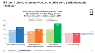 © comScore, Inc. Proprietary. 17
Media
Smartphone Audience
142
131
152
113
180
160
219
111
0
50
100
150
200
250
Tap su Adv su browser/app Mobile Shopping:
acquisto via smartphone
Uso di servizi
di streaming musicale
Uso di adblocking
Indice di concentrazione delle attività svolte
da Smartphone Viewer e Heavy Viewer
Smartphone Audience | Italia | Luglio 2017
Smartphone Viewer
(almeno 1v. al mese)
Heavy Viewer
(quasi ogni giorno)
Fonte: comScore MobiLens, Luglio 2017 (media ultimi 3 mesi)
Gli utenti che consumano video su mobile sono particolarmente
“pregiati”
 