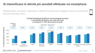 © comScore, Inc. Proprietary. 18
0%
10%
20%
30%
40%
Video Call Mobile
Payments POS
Traffic Electronic
Payments
Retail TV Listings Travel Shopping / Price
Guides
Bank Accounts
%sullaSmartphoneAudience
% della Smartphone Audience che ha eseguito accesso
a servizi/attività almeno una volta nel mese
e variazione % YOY del numero di utenti
Set 2016 Set 2017
Videochiamate, transazioni, multimedia e retail tra le attività con le maggiori crescite su smartphone
nel corso dell’ultimo anno.
Fonte: MobiLens, Settembre 2016 – Settembre 2017, Italia (media ultimi 3 mesi)
Si intensificano le attività più sensibili effettuate via smartphone
+93% +36% +30% +26% +23% +23% +22% +22% +21%
Variazione
% YOY
n. utenti
 