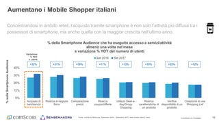 © comScore, Inc. Proprietary. 19
0%
10%
20%
30%
40%
Acquisto di
beni/servizi
Ricerca di negozio
fisico
Comparazione
prezzi
Ricerca
coupon/offerte
Utilizzo Deal-a-
day/Group
Shopping
Ricerca
caratteristiche di
un prodotto
Verifica
disponibilità di un
prodotto
Creazione di una
Shopping List
%sullaSmartphoneAudience
% della Smartphone Audience che ha eseguito accesso a servizi/attività
almeno una volta nel mese
e variazione % YOY del numero di utenti
Set 2016 Set 2017
Concentrandosi in ambito retail, l’acquisto tramite smartphone è non solo l’attività più diffusa tra i
possessori di smartphone, ma anche quella con la maggior crescita nell’ultimo anno.
Fonte: comScore MobiLens, Settembre 2016 – Settembre 2017, Italia (media ultimi 3 mesi)
Aumentano i Mobile Shopper italiani
+32% +21% +19% +17% +13% +15% +22% +12%
Variazione
% YOY
n. utenti
 