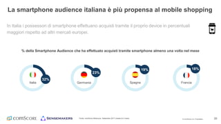 © comScore, Inc. Proprietary. 20
In Italia i possessori di smartphone effettuano acquisti tramite il proprio device in percentuali
maggiori rispetto ad altri mercati europei.
Fonte: comScore MobiLens, Settembre 2017 (media di 3 mesi).
La smartphone audience italiana è più propensa al mobile shopping
% della Smartphone Audience che ha effettuato acquisti tramite smartphone almeno una volta nel mese
Italia SpagnaGermania Francia
32%
23%
19% 18%
 