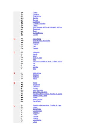 .gh Ghana
.gi Gibraltar
.gl Groenlandia
.gm Gambia
.gn Guinea
.gp Guadelupe
.gq Guinea Equatorial
.gr Grecia
.gs Islas Georgia del Sur y Sandwich del Sur
.gt Guatemala
.gu Guam
.gw Guinea-Bissau
.gy Guyana
H .hk Hong Kong
.hm Islas Heard y McDonald
.hn Honduras
.hr Croacia
.ht Haití
.hu Hungría
I .id Indonesia
.ie Irlanda
.il Israel
.im Islas de Man
.in India
.io Territorios Británicos en el Océano Indico
.iq Iraq
.ir Irán
.is Islandia
.it Italia
J .je Islas Jersey
.jm Jamaica
.jo Jordania
.jp Japón
K .ke Kenia
.kg Kyrgystán
.kh Camboya
.ki Kiribati
.km Islas Comoros
.kn Saint Kitts and Nevis
.kp República Democrática Popular de Corea
.kr República de Corea
.kw Kuwait
.ky Islas Cayman
.kz Kazakhstán
L .la República Democrática Popular de Laos
.lb Líbano
.lc Santa Lucía
.li Liechtenstein
.lk Sri Lanka
.lr Liberia
.ls Lesotho
.lt Lituania
.lu Luxemburgo
.lv Latvia
 