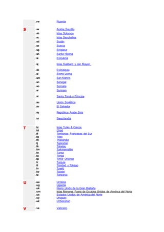 .rw Ruanda
S .sa Arabia Saudita
.sb Islas Solomon
.sc Islas Seychelles
.sd Sudán
.se Suecia
.sg Singapur
.sh Santa Helena
.si Eslovenia
.sj Islas Svalbard y Jan Mayen
.sk Eslovaquia
.sl Sierra Leona
.sm San Marino
.sn Senegal
.so Somalía
.sr Surinam
.st Santo Tomé y Principe
.su Unión Soviética
.sv El Salvador
.sy República Arabe Siria
.sz Swazilandia
T .tc Islas Turks & Caicos
.td Chad
.tf Territorios Franceses del Sur
.tg Togo
.th Thailandia
.tj Tajikistán
.tk Tokelau
.tm Turkmenistán
.tn Tunez
.to Tonga
.tp Timor Oriental
.tr Turquía
.tt Trinidad y Tobago
.tv Tuvalú
.tw Taiwán
.tz Tanzania
U .ua Ucrania
.ug Uganda
.uk Reino Unido de la Gran Bretaña
.um Islas Menores Fuera de Estados Unidos de América del Norte
.us Estados Unidos de América del Norte
.uy Uruguay
.uz Uzbekistán
V .va Vaticano
 