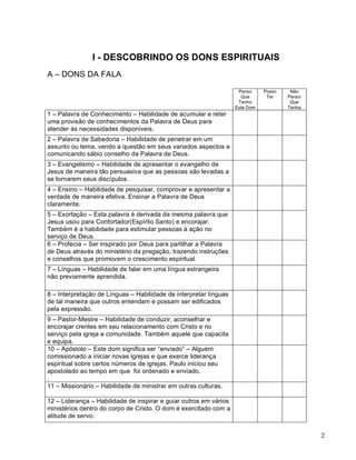 2
I - DESCOBRINDO OS DONS ESPIRITUAIS
A – DONS DA FALA
Penso
Que
Tenho
Este Dom
Posso
Ter
Não
Penso
Que
Tenha
1 – Palavra de Conhecimento – Habilidade de acumular e reter
uma provisão de conhecimentos da Palavra de Deus para
atender às necessidades disponíveis.
2 – Palavra de Sabedoria – Habilidade de penetrar em um
assunto ou tema, vendo a questão em seus variados aspectos e
comunicando sábio conselho da Palavra de Deus.
3 – Evangelismo – Habilidade de apresentar o evangelho de
Jesus de maneira tão persuasiva que as pessoas são levadas a
se tornarem seus discípulos.
4 – Ensino – Habilidade de pesquisar, comprovar e apresentar a
verdade de maneira efetiva. Ensinar a Palavra de Deus
claramente.
5 – Exortação – Esta palavra é derivada da mesma palavra que
Jesus usou para Confortador(Espírito Santo) e encorajar.
Também é a habilidade para estimular pessoas à ação no
serviço de Deus.
6 – Profecia – Ser inspirado por Deus para partilhar a Palavra
de Deus através do ministério da pregação, trazendo instruções
e conselhos que promovem o crescimento espiritual.
7 – Línguas – Habilidade de falar em uma língua estrangeira
não previamente aprendida.
8 – Interpretação de Línguas – Habilidade de interpretar línguas
de tal maneira que outros entendam e possam ser edificados
pela expressão.
9 – Pastor-Mestre – Habilidade de conduzir, aconselhar e
encorajar crentes em seu relacionamento com Cristo e no
serviço pela igreja e comunidade. Também aquele que capacita
e equipa.
10 – Apóstolo – Este dom significa ser “enviado” – Alguém
comissionado a iniciar novas igrejas e que exerce liderança
espiritual sobre certos números de igrejas. Paulo iniciou seu
apostolado ao tempo em que foi ordenado e enviado.
.
11 – Missionário – Habilidade de ministrar em outras culturas.
12 – Liderança – Habilidade de inspirar e guiar outros em vários
ministérios dentro do corpo de Cristo. O dom é exercitado com a
atitude de servo.
 