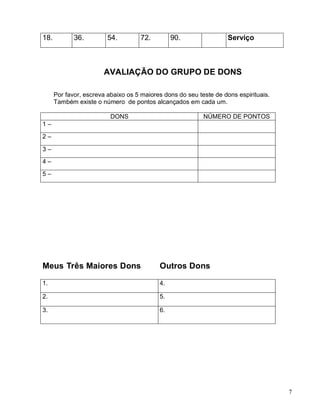 7
18. 36. 54. 72. 90. Serviço
AVALIAÇÃO DO GRUPO DE DONS
Por favor, escreva abaixo os 5 maiores dons do seu teste de dons espirituais.
Também existe o número de pontos alcançados em cada um.
DONS NÚMERO DE PONTOS
1 –
2 –
3 –
4 –
5 –
Meus Três Maiores Dons Outros Dons
1. 4.
2. 5.
3. 6.
 