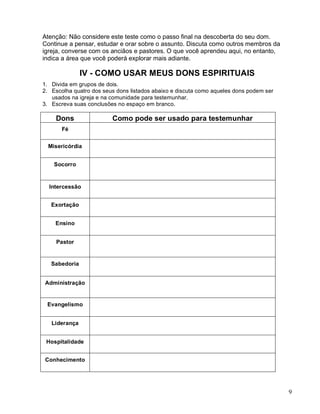 9
Atenção: Não considere este teste como o passo final na descoberta do seu dom.
Continue a pensar, estudar e orar sobre o assunto. Discuta como outros membros da
igreja, converse com os anciãos e pastores. O que você aprendeu aqui, no entanto,
indica a área que você poderá explorar mais adiante.
IV - COMO USAR MEUS DONS ESPIRITUAIS
1. Divida em grupos de dois.
2. Escolha quatro dos seus dons listados abaixo e discuta como aqueles dons podem ser
usados na igreja e na comunidade para testemunhar.
3. Escreva suas conclusões no espaço em branco.
Dons Como pode ser usado para testemunhar
Fé
Misericórdia
Socorro
Intercessão
Exortação
Ensino
Pastor
Sabedoria
Administração
Evangelismo
Liderança
Hospitalidade
Conhecimento
 