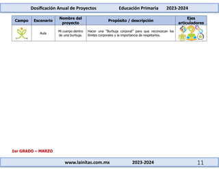 Dosificación Anual de Proyectos Educación Primaria 2023-2024
www.lainitas.com.mx 2023-2024 11
Campo Escenario
Nombre del
proyecto
Propósito / descripción
Ejes
articuladores
Aula
Mi cuerpo dentro
de una burbuja.
Hacer una “Burbuja corporal” para que reconozcan los
límites corporales y la importancia de respetarlos.
1er GRADO – MARZO
 