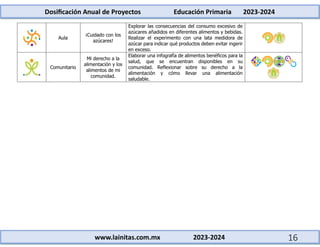 Dosificación Anual de Proyectos Educación Primaria 2023-2024
www.lainitas.com.mx 2023-2024 16
Aula
¡Cuidado con los
azúcares!
Explorar las consecuencias del consumo excesivo de
azúcares añadidos en diferentes alimentos y bebidas.
Realizar el experimento con una lata medidora de
azúcar para indicar qué productos deben evitar ingerir
en exceso.
Comunitario
Mi derecho a la
alimentación y los
alimentos de mi
comunidad.
Elaborar una infografía de alimentos benéficos para la
salud, que se encuentran disponibles en su
comunidad. Reflexionar sobre su derecho a la
alimentación y cómo llevar una alimentación
saludable.
 