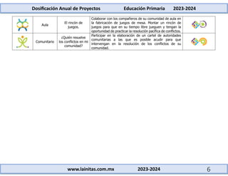 Dosificación Anual de Proyectos Educación Primaria 2023-2024
www.lainitas.com.mx 2023-2024 6
Aula
El rincón de
juegos.
Colaborar con los compañeros de su comunidad de aula en
la fabricación de juegos de mesa. Montar un rincón de
juegos para que en su tiempo libre jueguen y tengan la
oportunidad de practicar la resolución pacífica de conflictos.
Comunitario
¿Quién resuelve
los conflictos en mi
comunidad?
Participar en la elaboración de un cartel de autoridades
comunitarias a las que es posible acudir para que
intervengan en la resolución de los conflictos de su
comunidad.
 