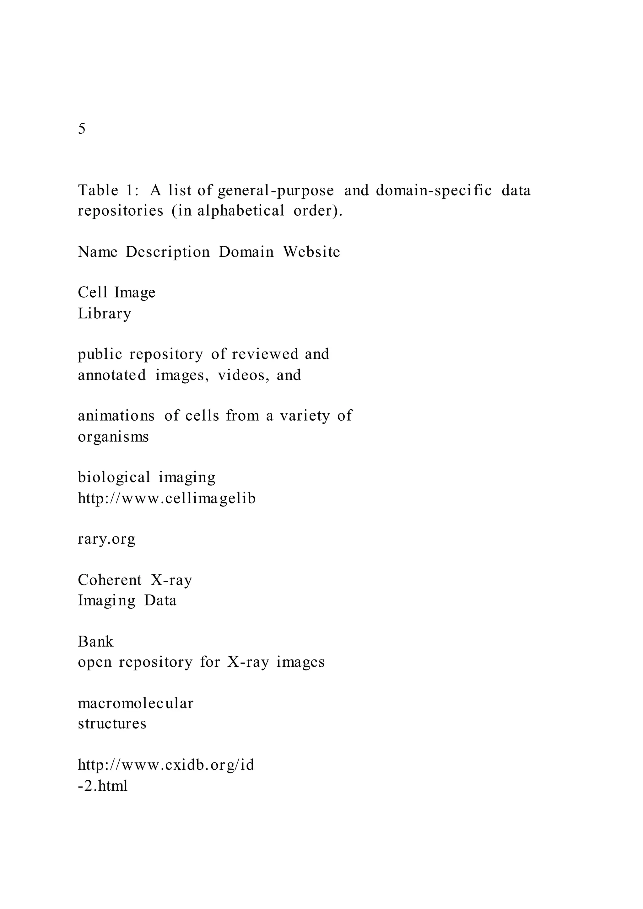 5
Table 1: A list of general-purpose and domain-specific data
repositories (in alphabetical order).
Name Description Domain Website
Cell Image
Library
public repository of reviewed and
annotated images, videos, and
animations of cells from a variety of
organisms
biological imaging
http://www.cellimagelib
rary.org
Coherent X-ray
Imaging Data
Bank
open repository for X-ray images
macromolecular
structures
http://www.cxidb.org/id
-2.html
 