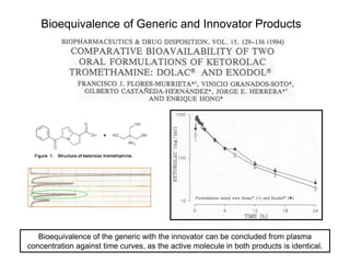 Bioequivalence of Generic and Innovator Products

Bioequivalence of the generic with the innovator can be concluded from plasma
concentration against time curves, as the active molecule in both products is identical.

 