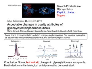 sciencephoto.com

Biotech Products are
Glycoproteins.
Peptidic chains
Sugars

Martin Schiestl, Thomas Stangler, Claudia Torella, Tadej Čepeljnik, Hansjörg Toll & Roger Grau

Same brand (innovator) batch-to-batch changes in glycosylation: Not identical molecules,
as determined by capillary electrophoresis. But similar biological activity.
Darbopoetin α

Rituximab

Etanercept

Conclusion: Some, but not all, changes in glycosylation are acceptable.
Biosimilarity (similar biological activity) must be demonstrated.

 
