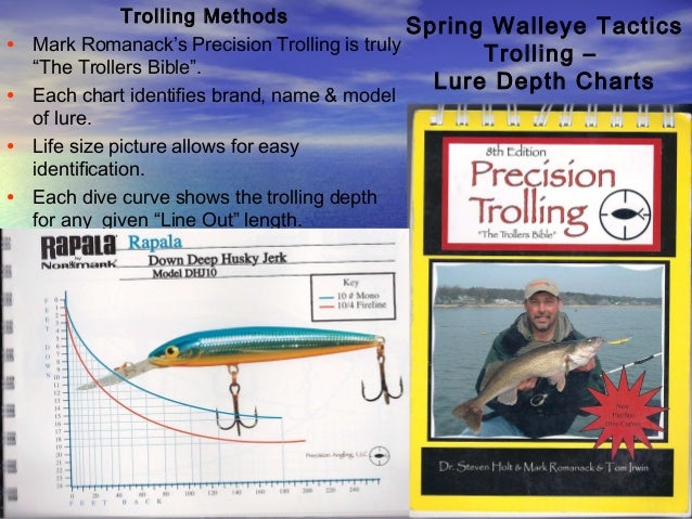 1 d r sports_walleye_seminar_2013_spring_methods dive curve charts
