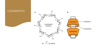 Cyclodextrins
 