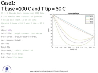 www.engineeringwithsandeep.com| Student Assignment
Case1:
T base =100 C and T tip = 30 C
%% 1-D Steady Heat conduction FDM Code
% 1-D steady heat conduction problem
% metal rod which is 20 cm long
%Case1: T base =100 C and T tip = 30 C
clc
clear all;
L=20/100;% length convert into meter
N=80;%N=10 ;N=20;N=40;N=50;N=80;
dx=linspace(0,L,N);
Tb=100;
Tend=30;
T=zeros(N,1);%Initialization
T(1)=Tb;% base temp
T(N)=Tend;%Tip temp
 