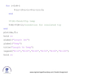www.engineeringwithsandeep.com| Student Assignment
for i=2:N-1
T(i)=(T(i+1)+T(i-1))/2;
end
%T(N)=Tend;%Tip temp
T(N)=T(N-1);%condition for insulated tip
end
plot(dx,T);
hold on
xlabel("Length (m)")
ylabel("Temp")
title("Length Vs Temp")
legend("N=10","N=20","N=40","N=50","N=80","N=100")
hold on
 